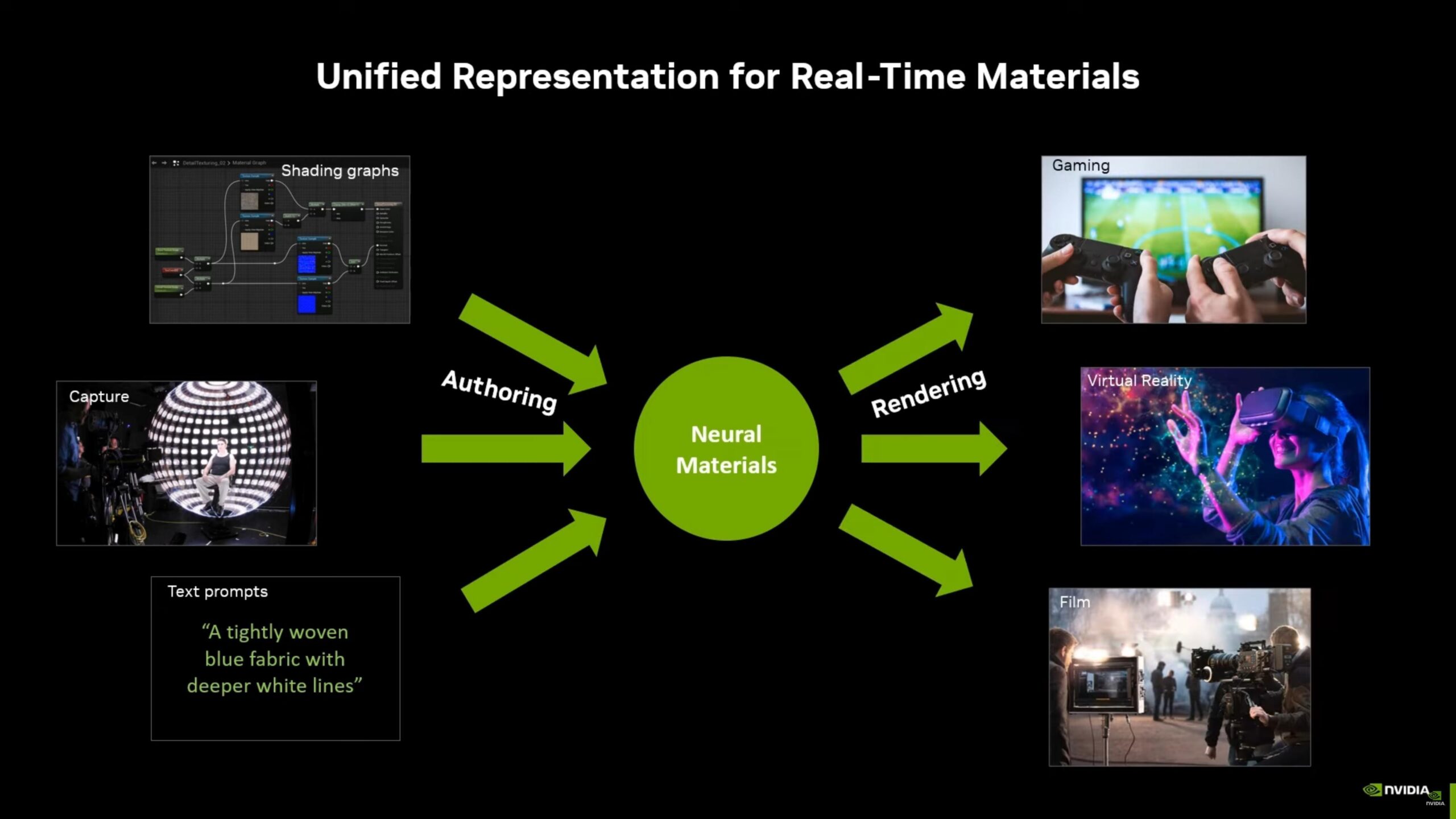 NVIDIA Neural Rendering