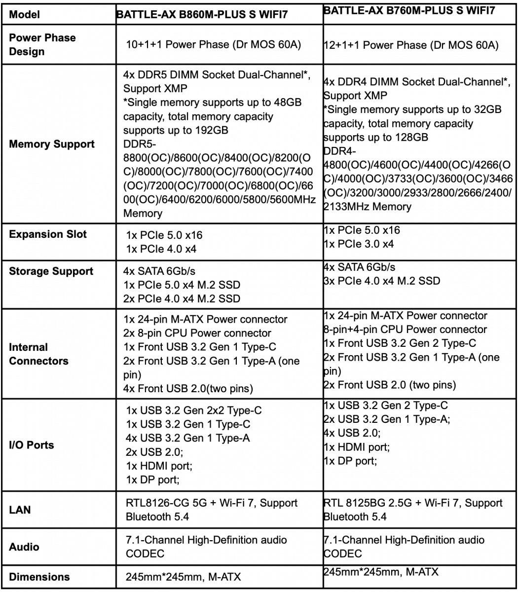 Colorful Motherboards Specifications