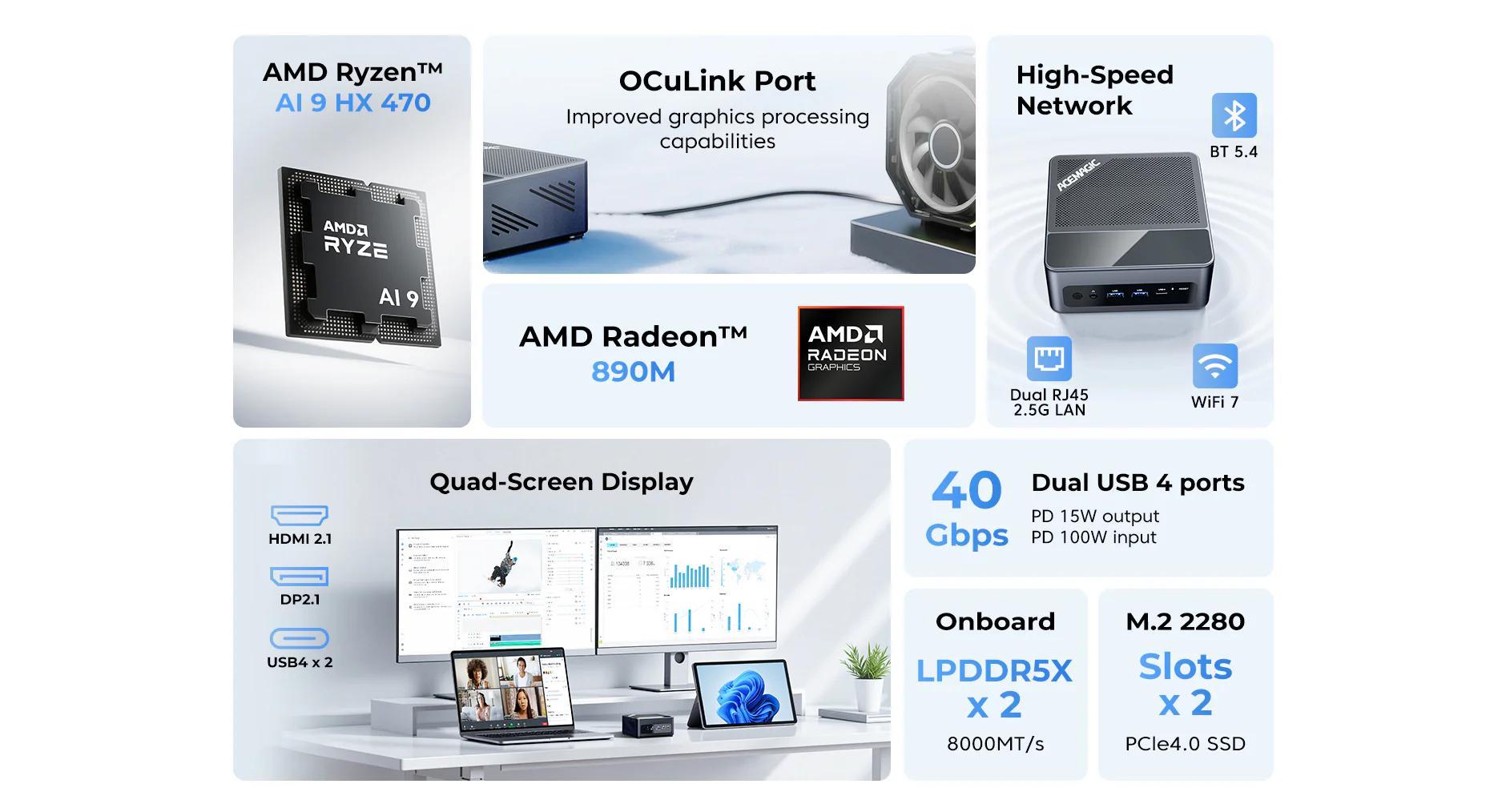 ACEMAGIC F5A Ports and Connectivity