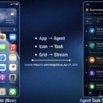 OpenAI-ს ChatGPT ტელეფონი და AI აგენტები: რევოლუცია, რომელიც თქვენს ბიუჯეტს "გაანადგურებს"?